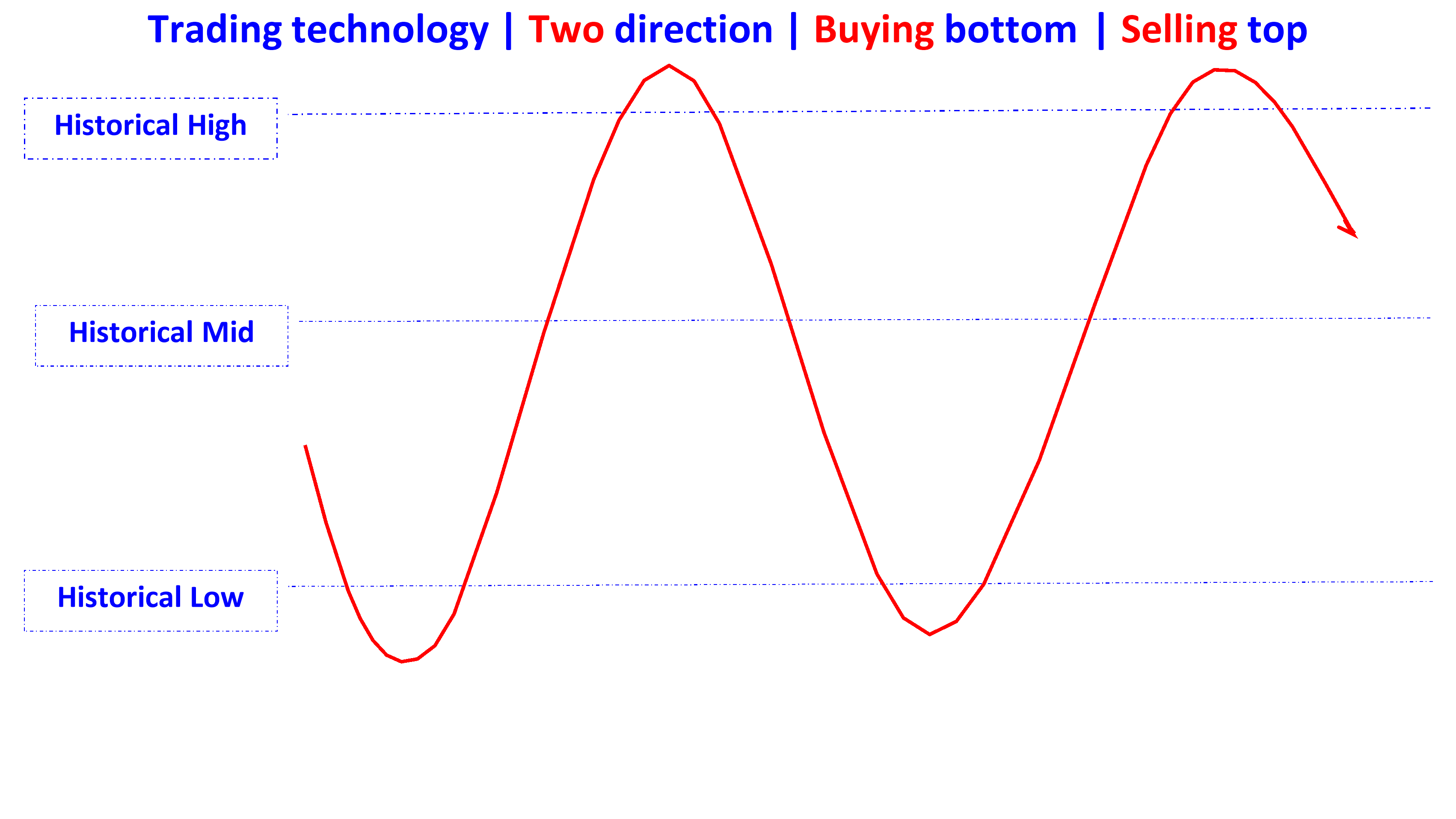 cherish two direction trading technology en